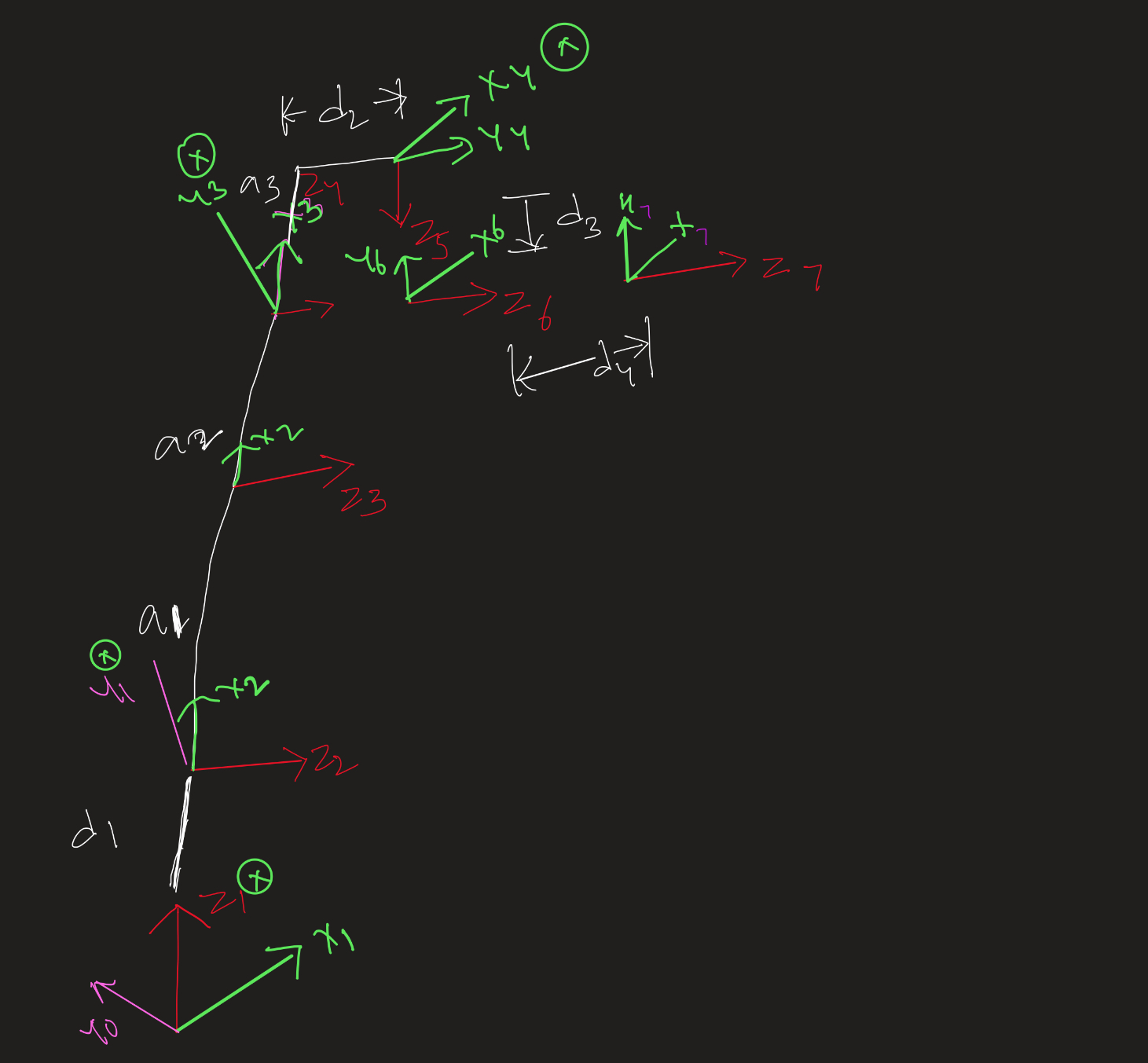 6-Axis Manipulator Frame Arrangement